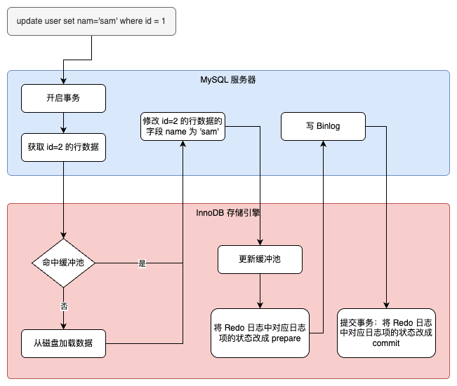 mysql_2pc.drawio